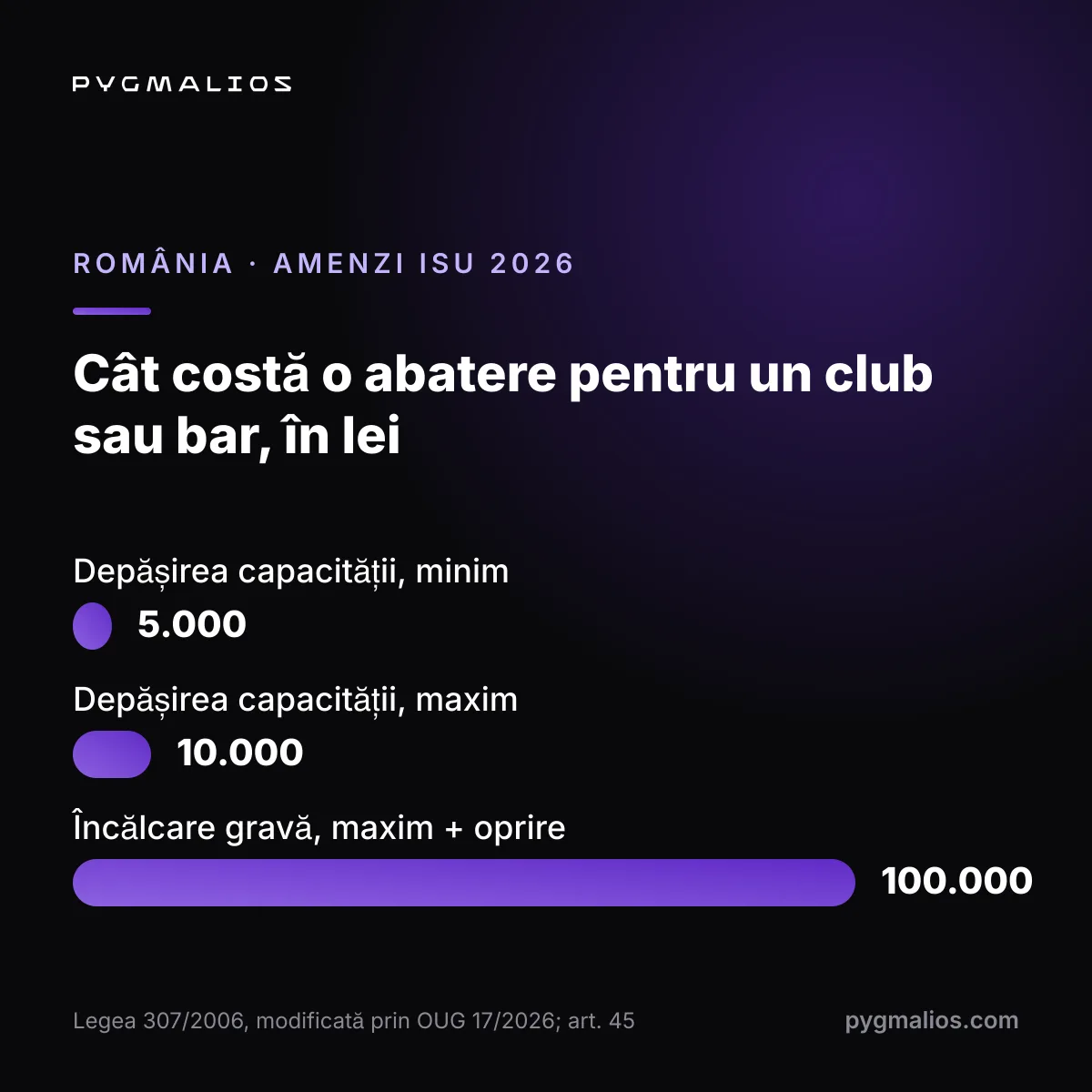 Grafic cu amenzile pentru depășirea capacității în România