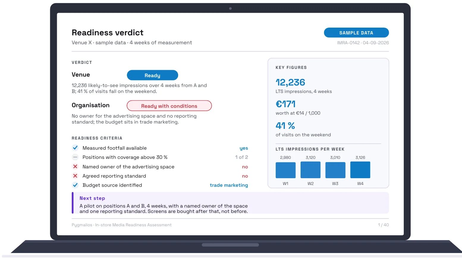 Sample readiness verdict on a laptop screen: venue ready, organisation ready with conditions, five readiness criteria, key figures and the next step. Sample data.