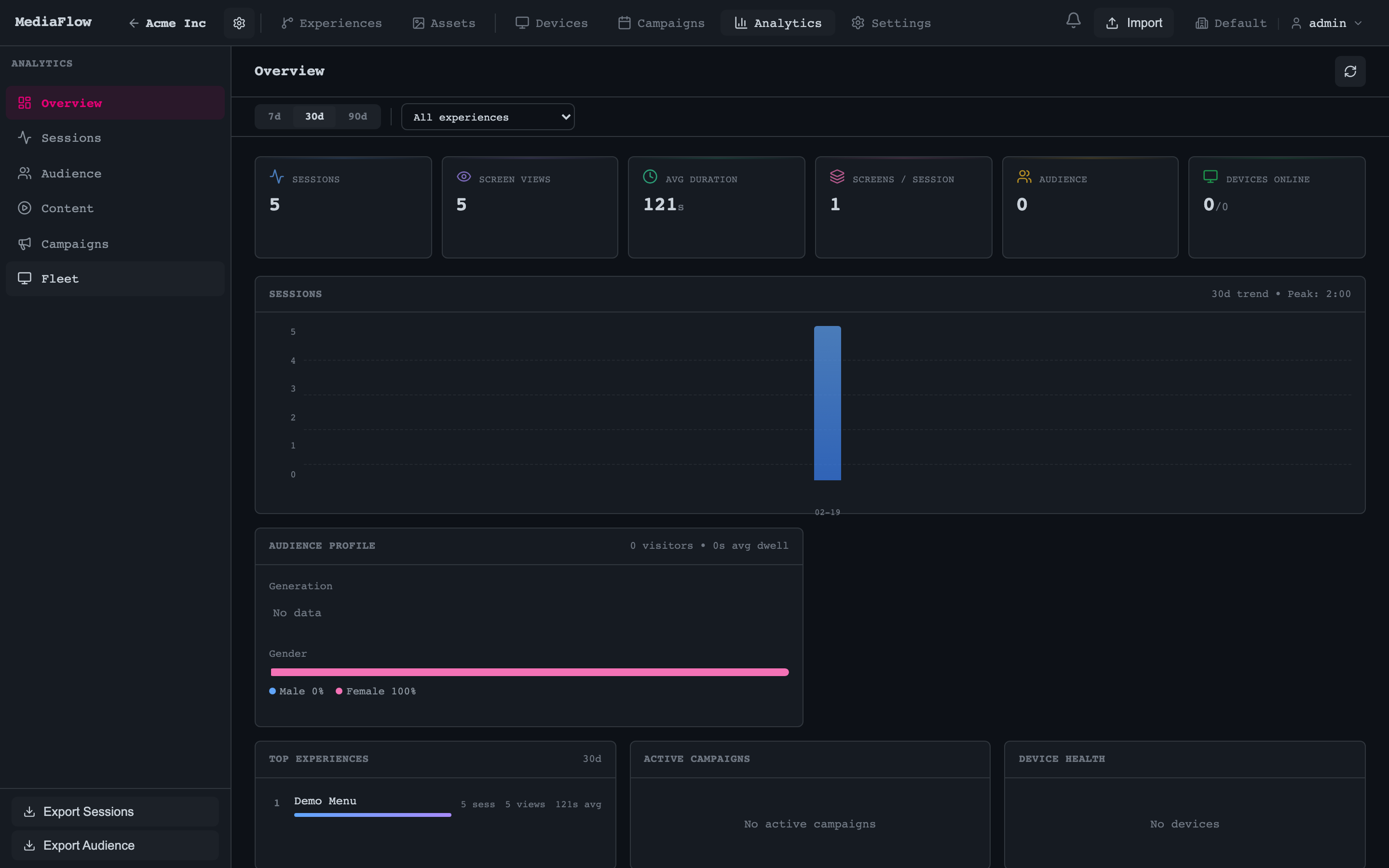 MediaFlow analytics dashboard with session metrics
