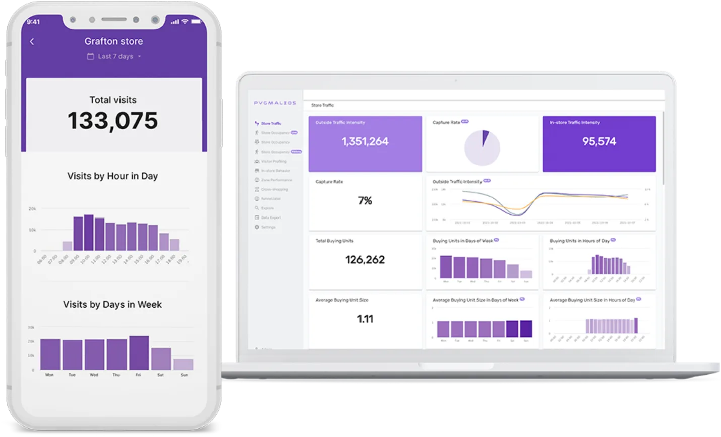 Store traffic dashboard on a phone and a laptop