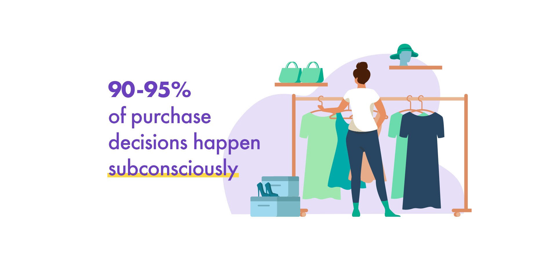 90-95% of purchase decisions happen subconcsiously